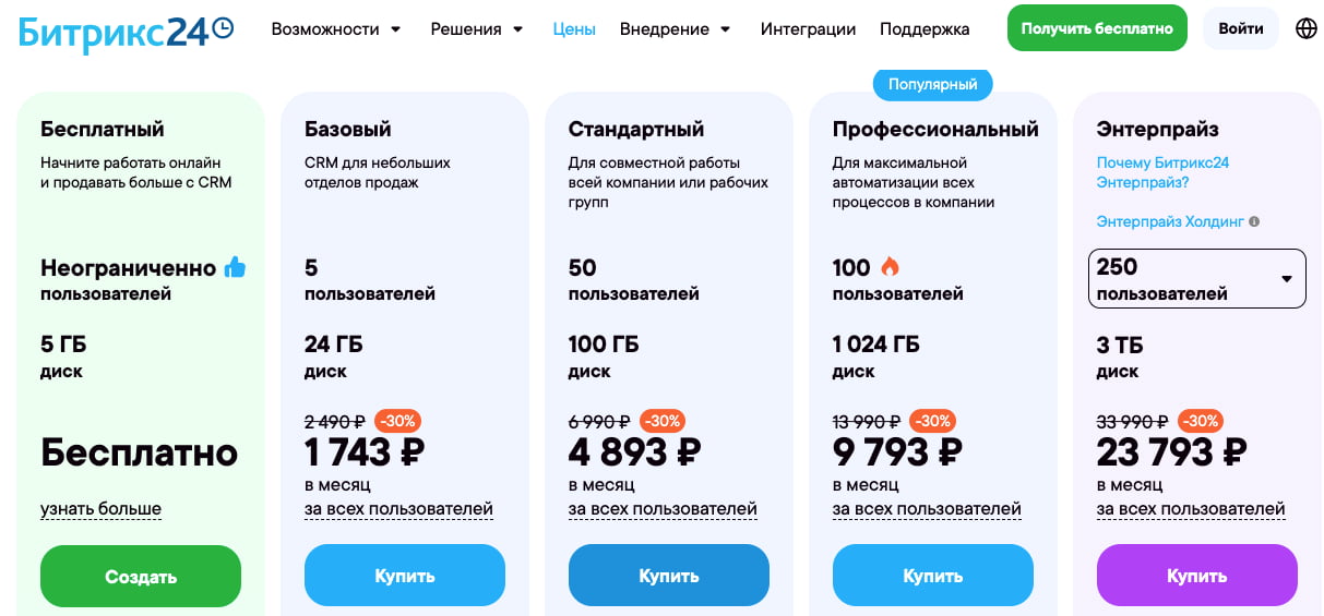 тарифы битрикс24