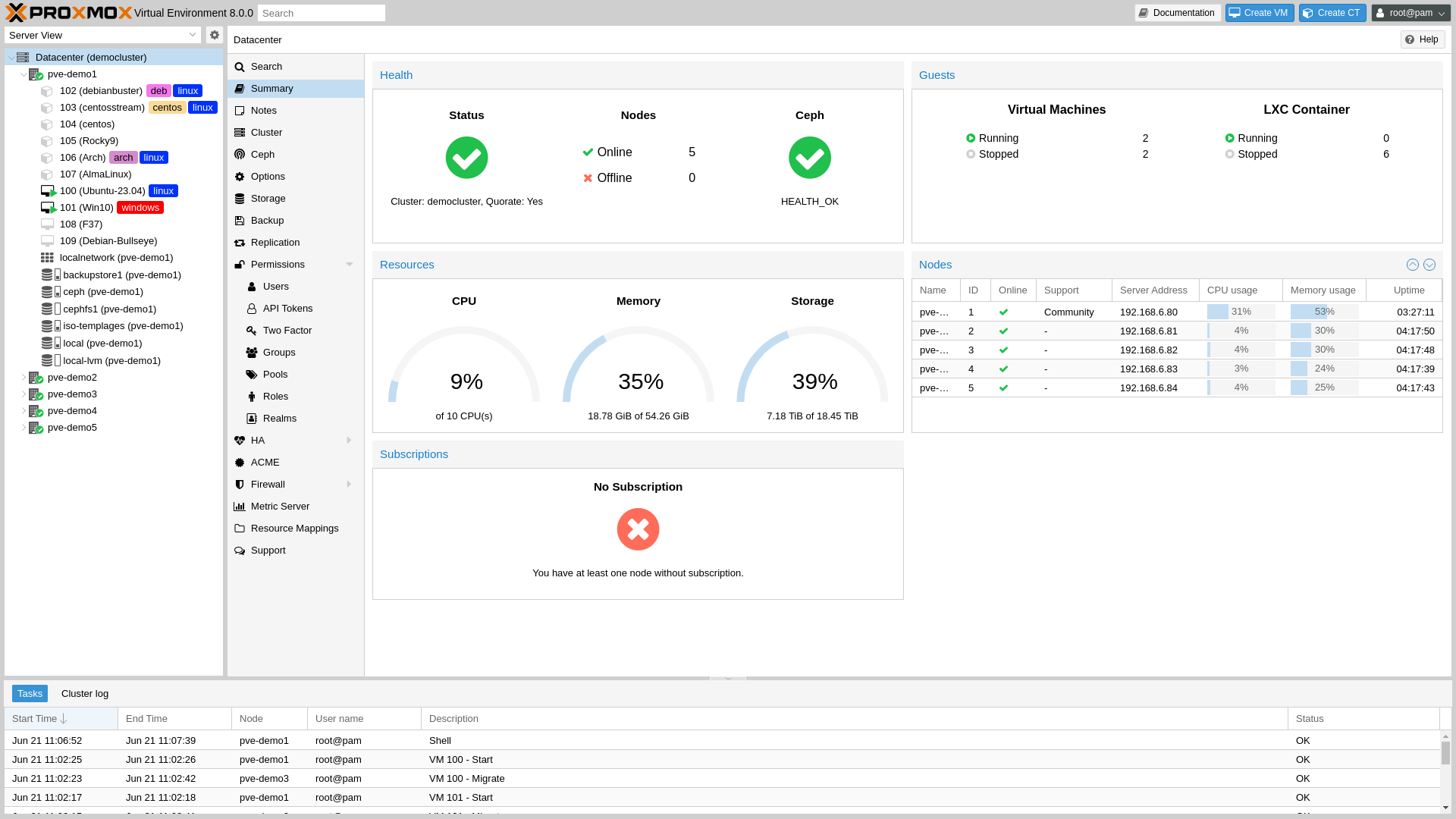 Proxmox Virtual environment