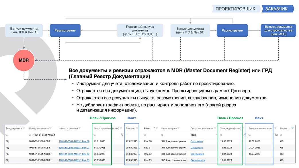 проектирование в project point