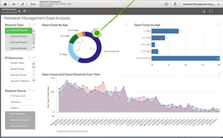 Project management, development in QlikView