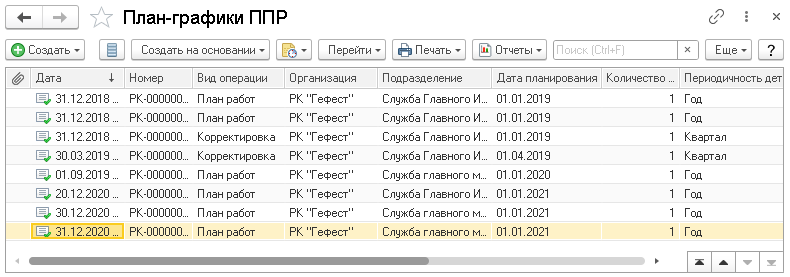 Картинки НА КАКОЙ ПЕРИОД ФОРМИРУЮТСЯ ПЛАНЫ ГРАФИКИ