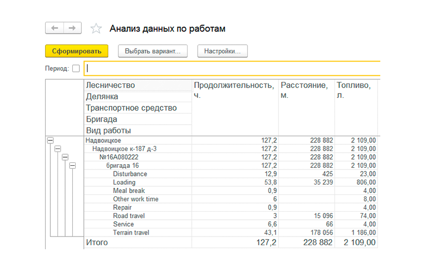 Анализ данных по работам