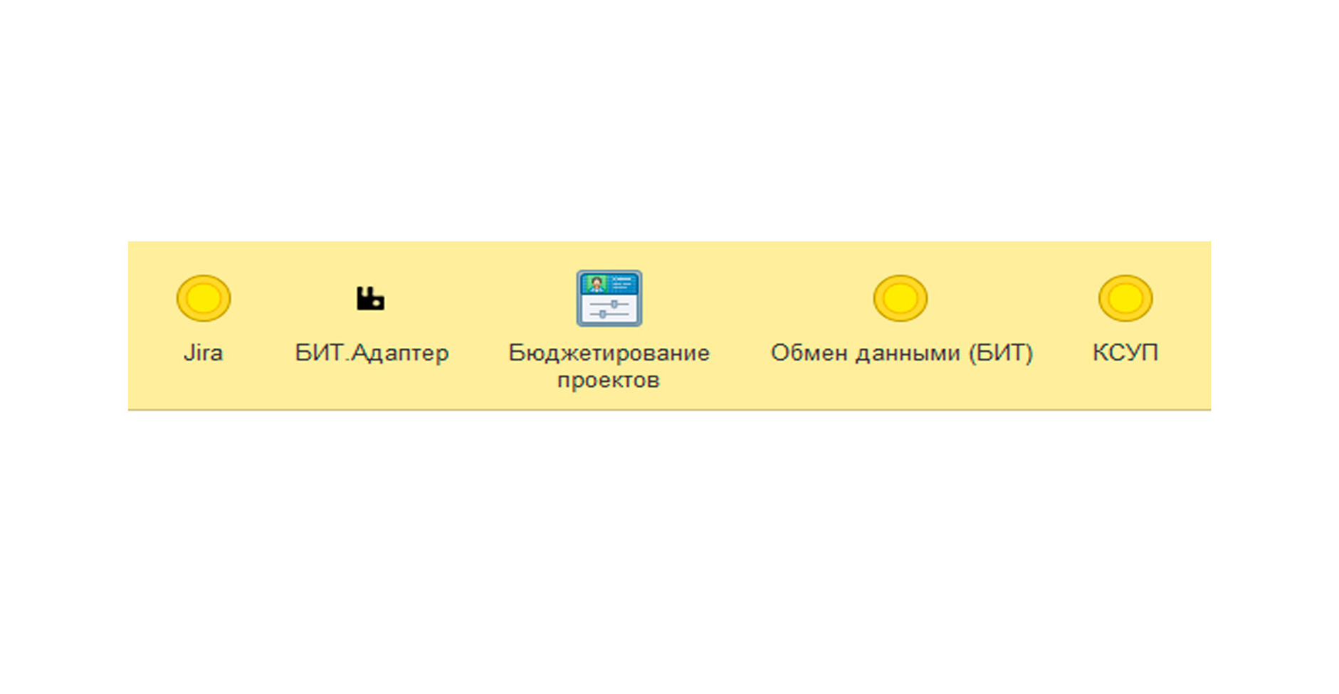 Интеграция с другими системами
