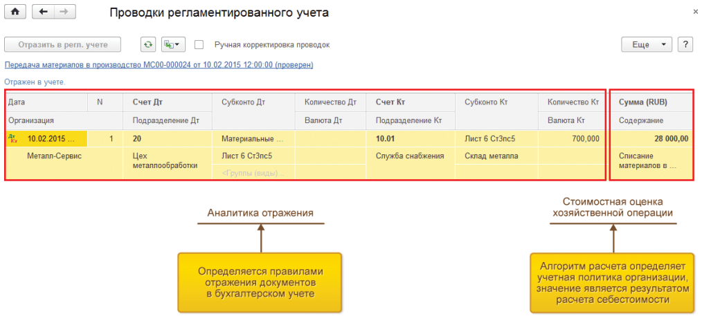 Проводки регламентированного учета