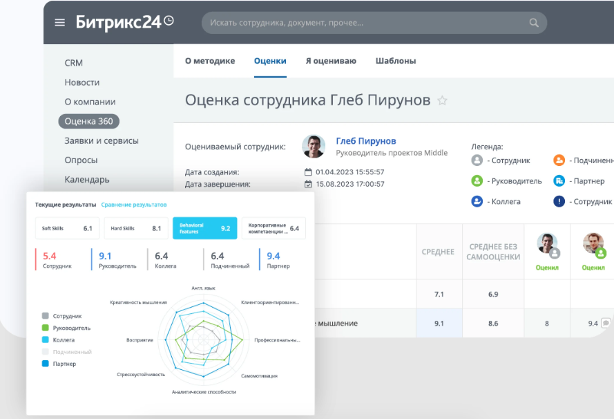 Результаты оценки сотрудника