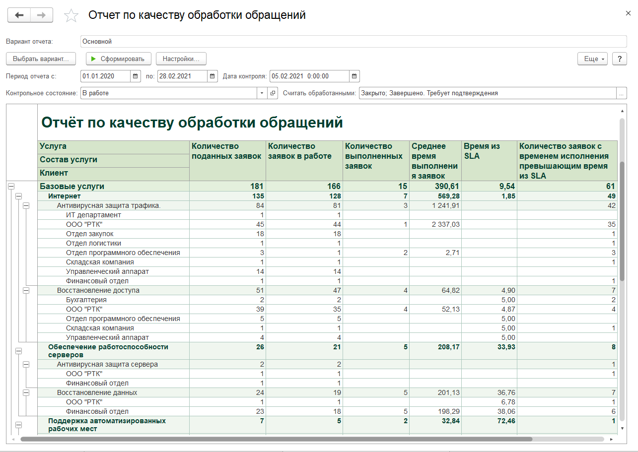 Отчет по качеству обработки обращений
