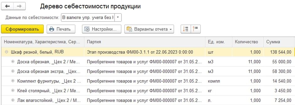 Анализ себестоимости продукции