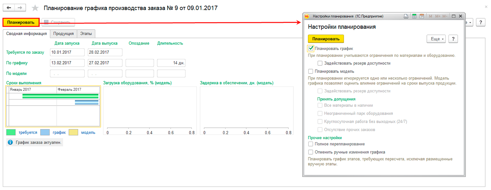 Планирование графика производства