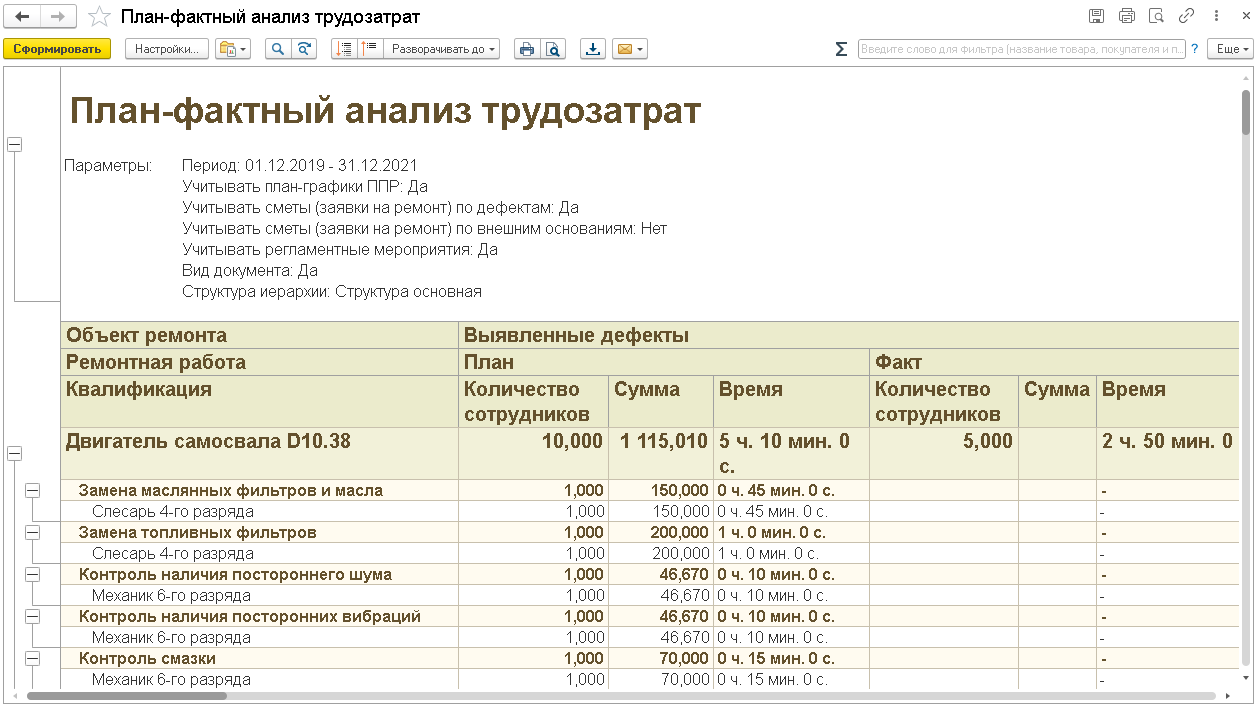 Управление техническим обслуживанием – преимущества, особенности и важность  для бизнеса