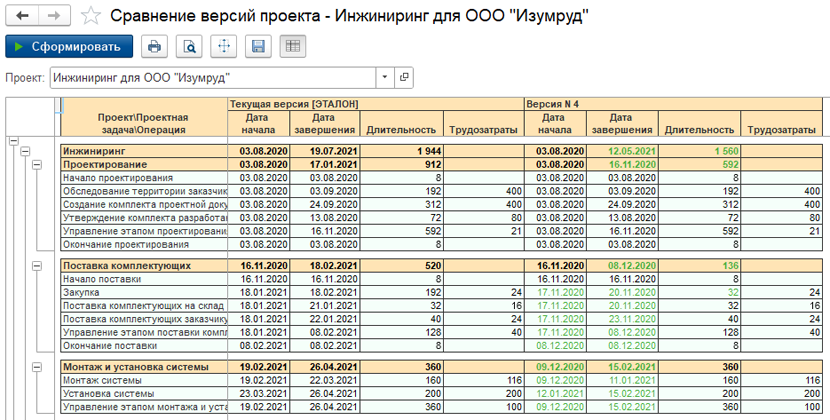 Сравнение версий проекта