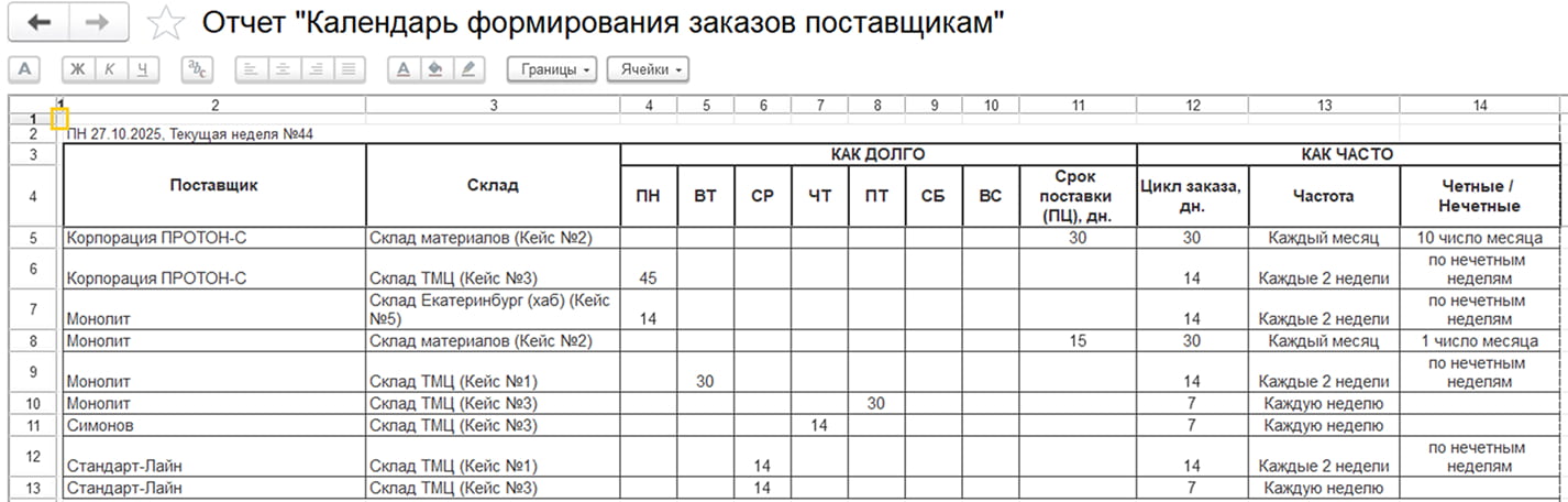 dd flow для организации снабжения
