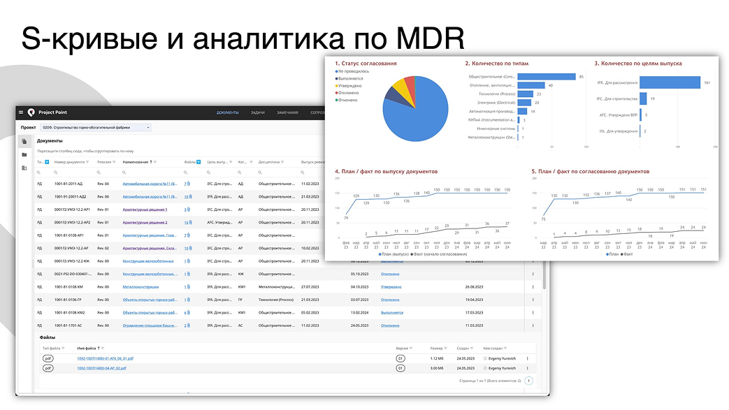 аналитика в project point
