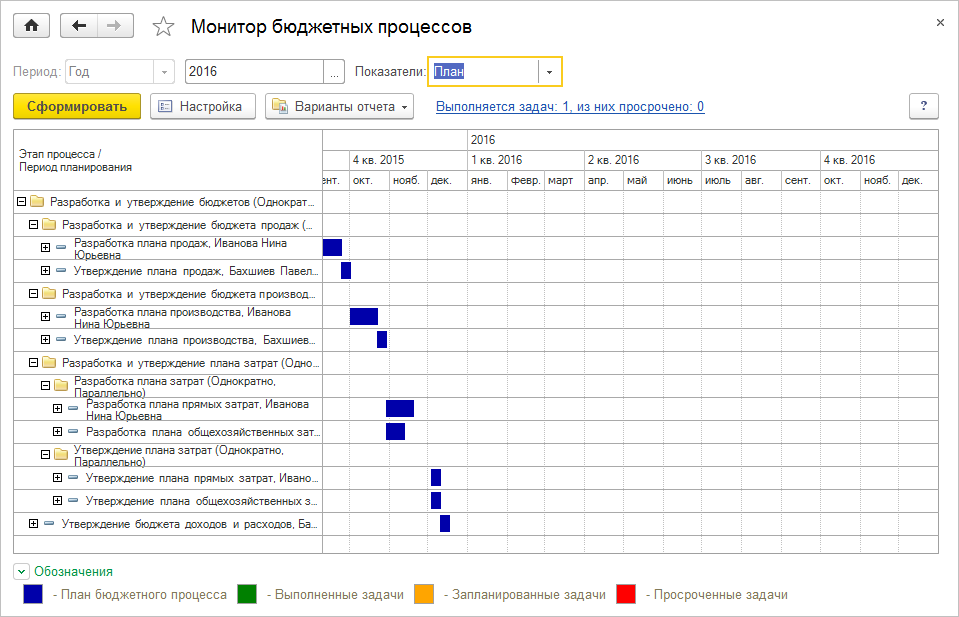 Монитор бюджетных процессов