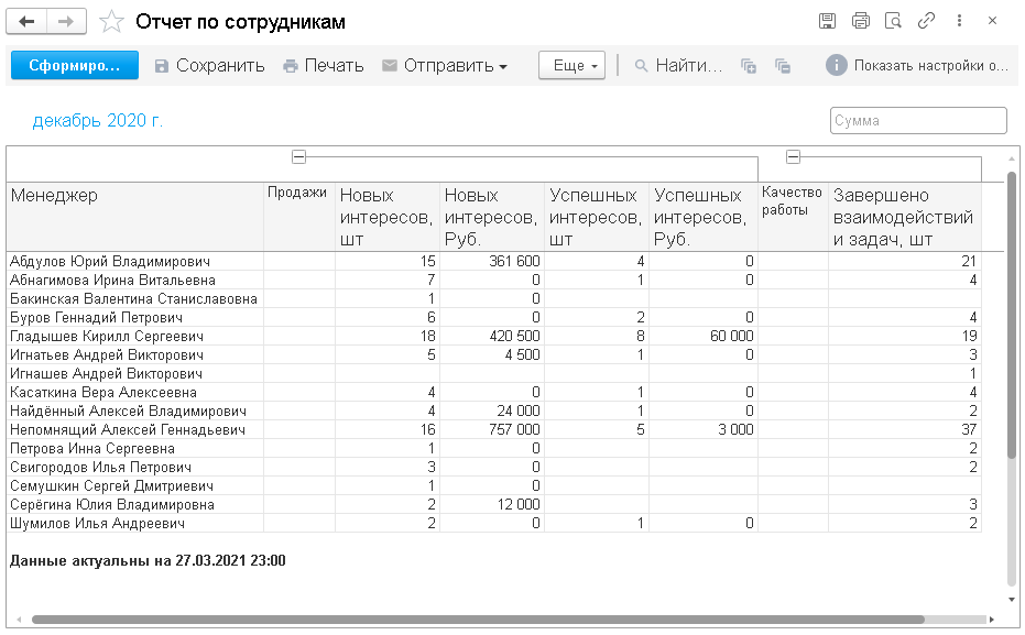 отчет по сотрудникам в 1с crm