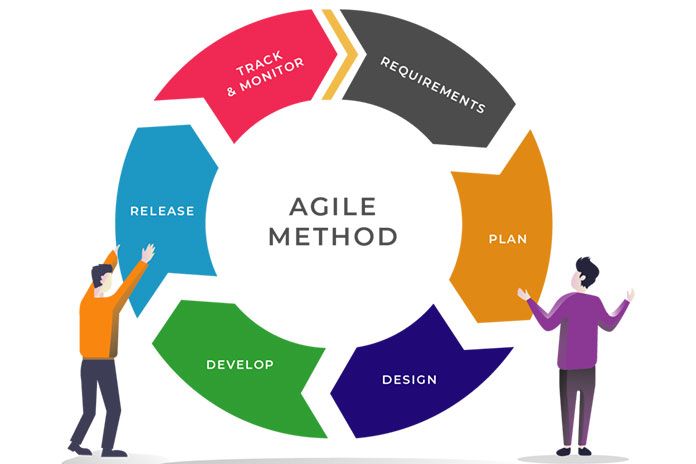Метод управления проектами Agile