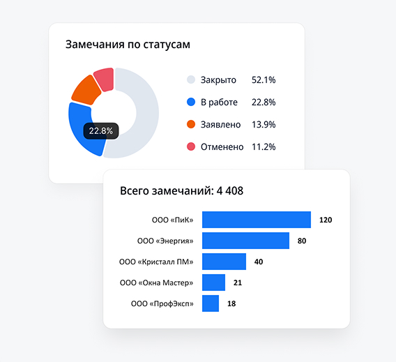 аналитика в project point