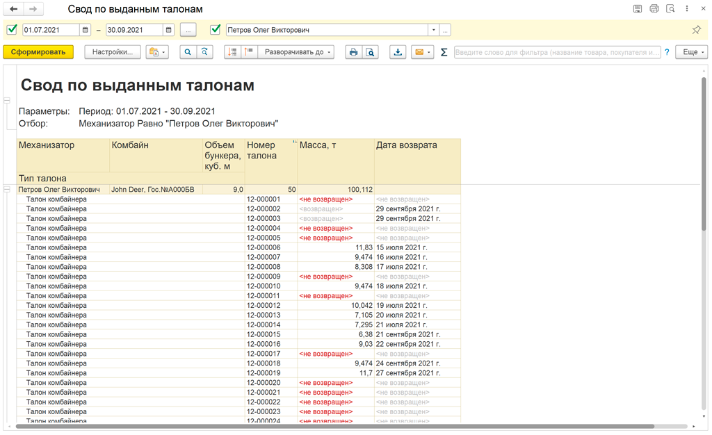 Свод по выданным талонам