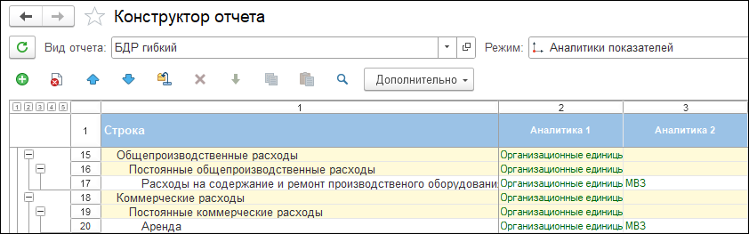 Аналитики в показателях бюджета