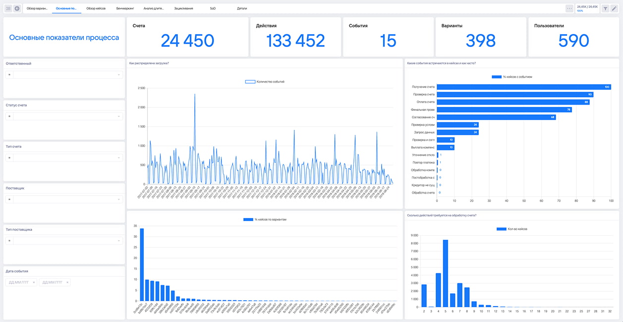 kpi в vk process mining