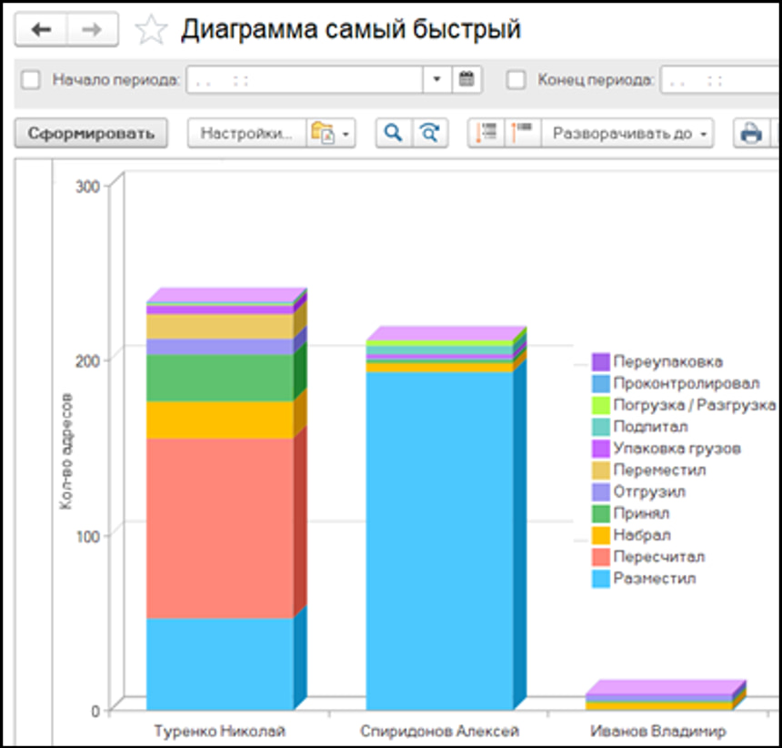 программа 1с wms