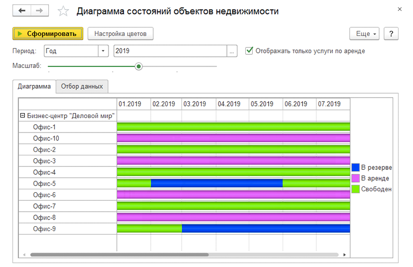 Диаграмма состояний объектов недвижимости