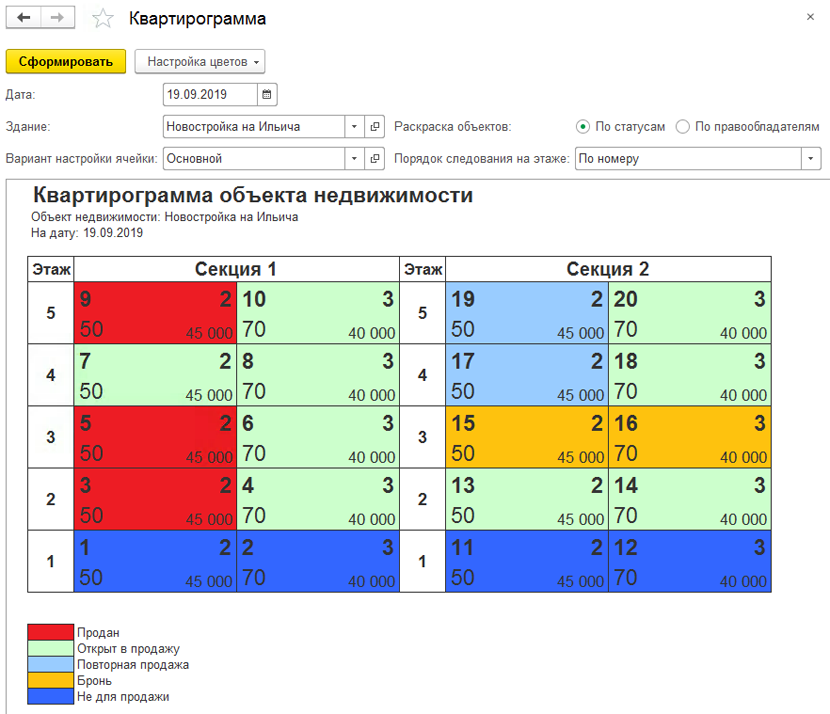 Формирование квартирограмм