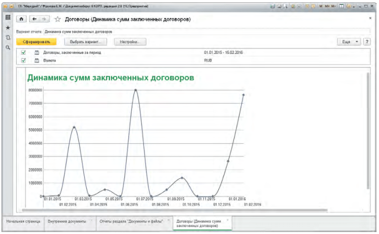 договоры в 1с документооборот»