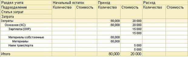 Люди ежедневно совершают покупки какие статьи расходов