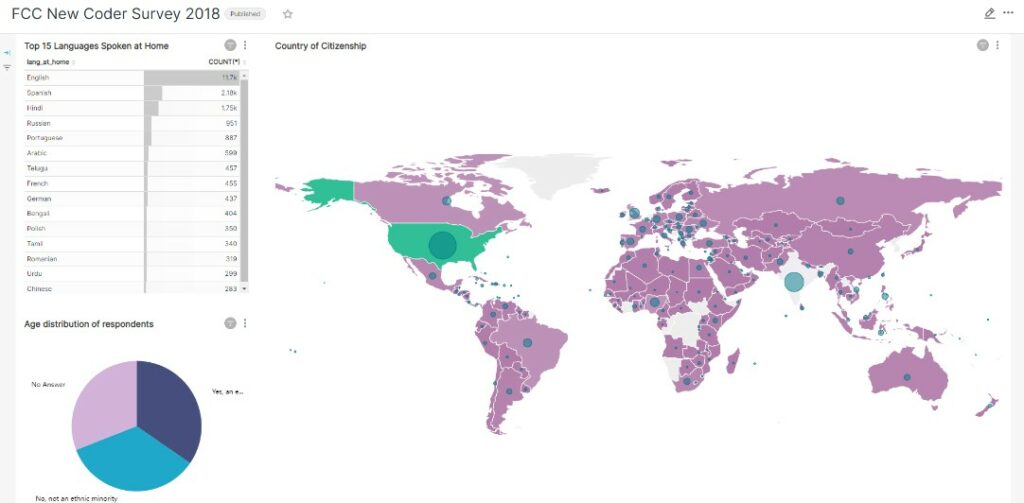 Сравнение систем