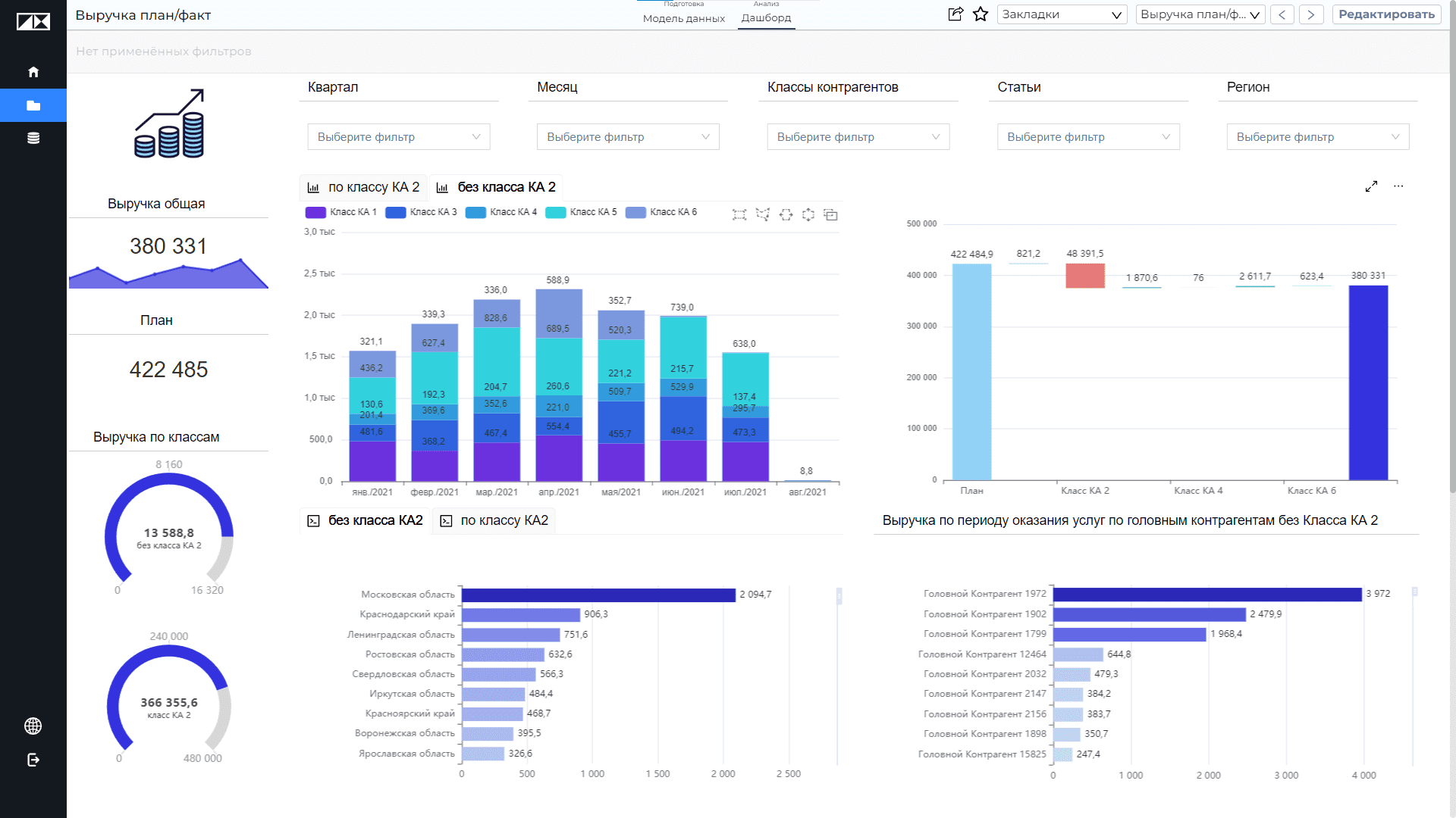 Внедрение PIX BI – российская платформа для бизнес-анализа нового поколения