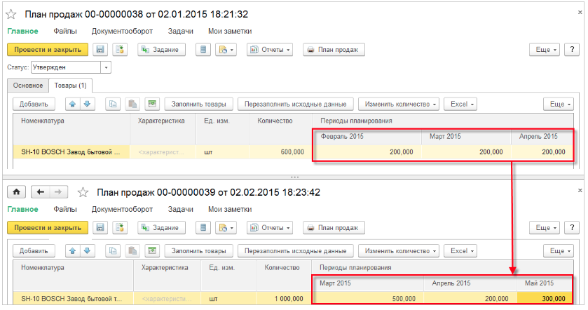 ERP Вид плана с параметром «Суммирующий»