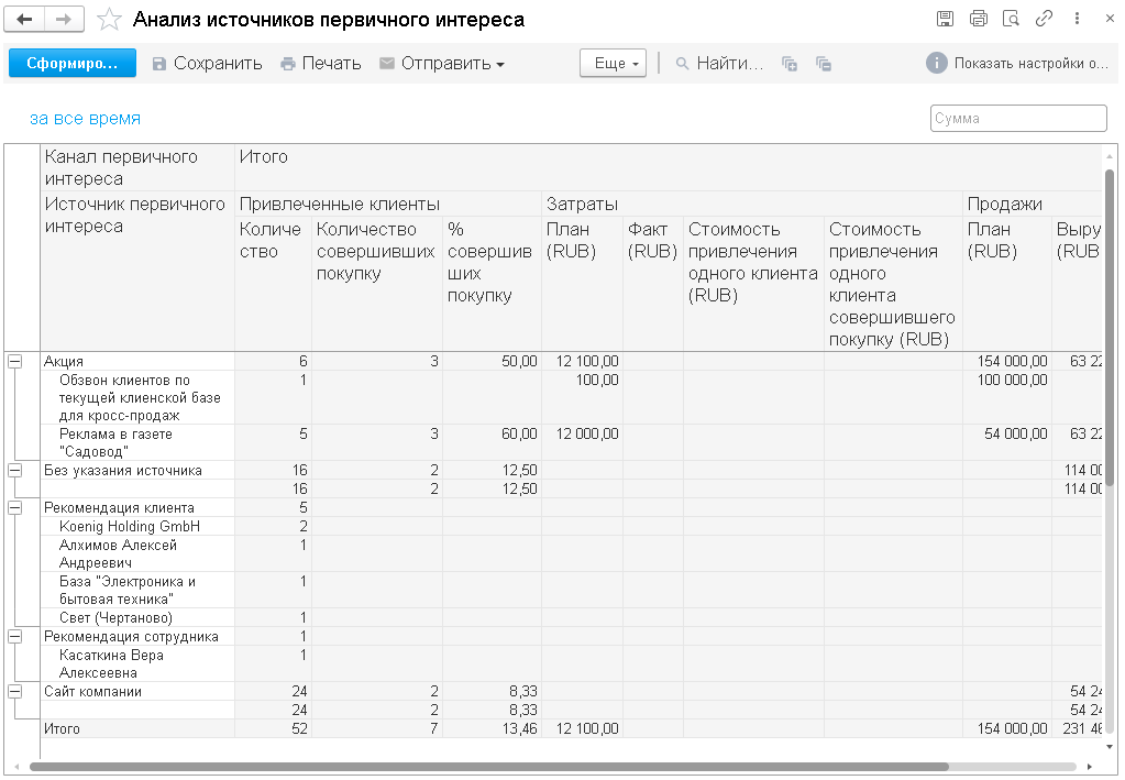 анализ источников первичного интереса в 1с crm