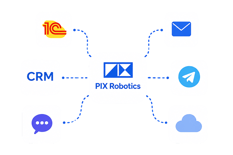 pix ai
