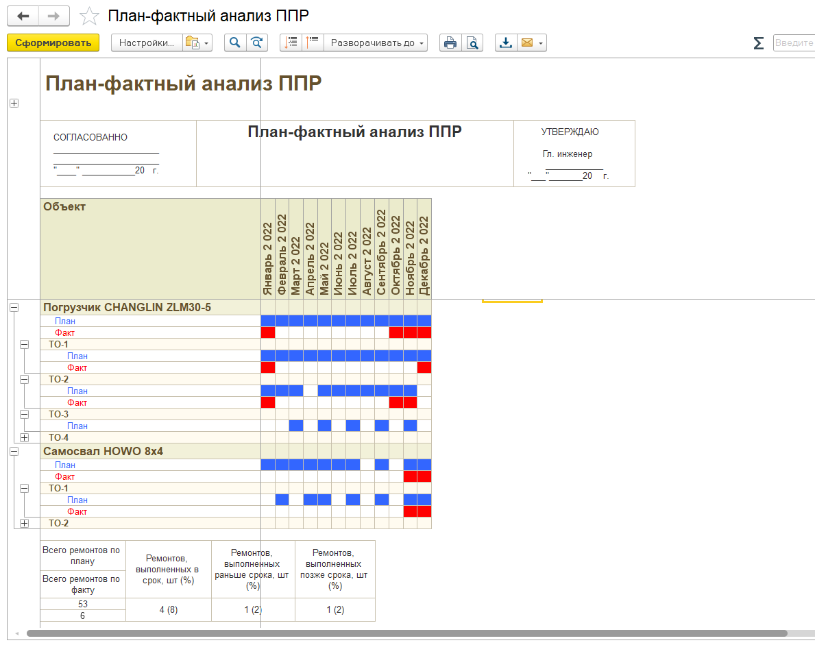 Решение 1С:ТОИР – обзор функциональных возможностей при управлении  ремонтами и обслуживании оборудования