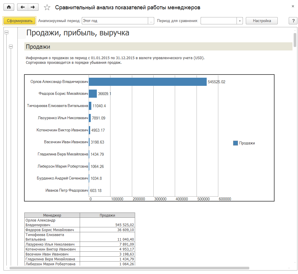 Ведение управленческого учета в 1С:ERP: возможности и особенности  автоматизации