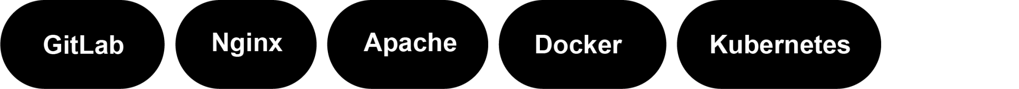 технологический стек gitlab nginx apache docker kubernetes