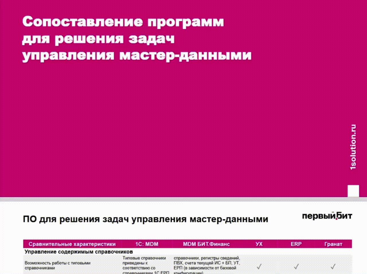 Сравнение MDM-решений