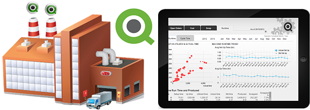 QlikView для производства