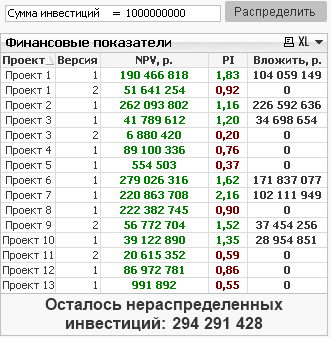 Задача распределения инвестиций в excel