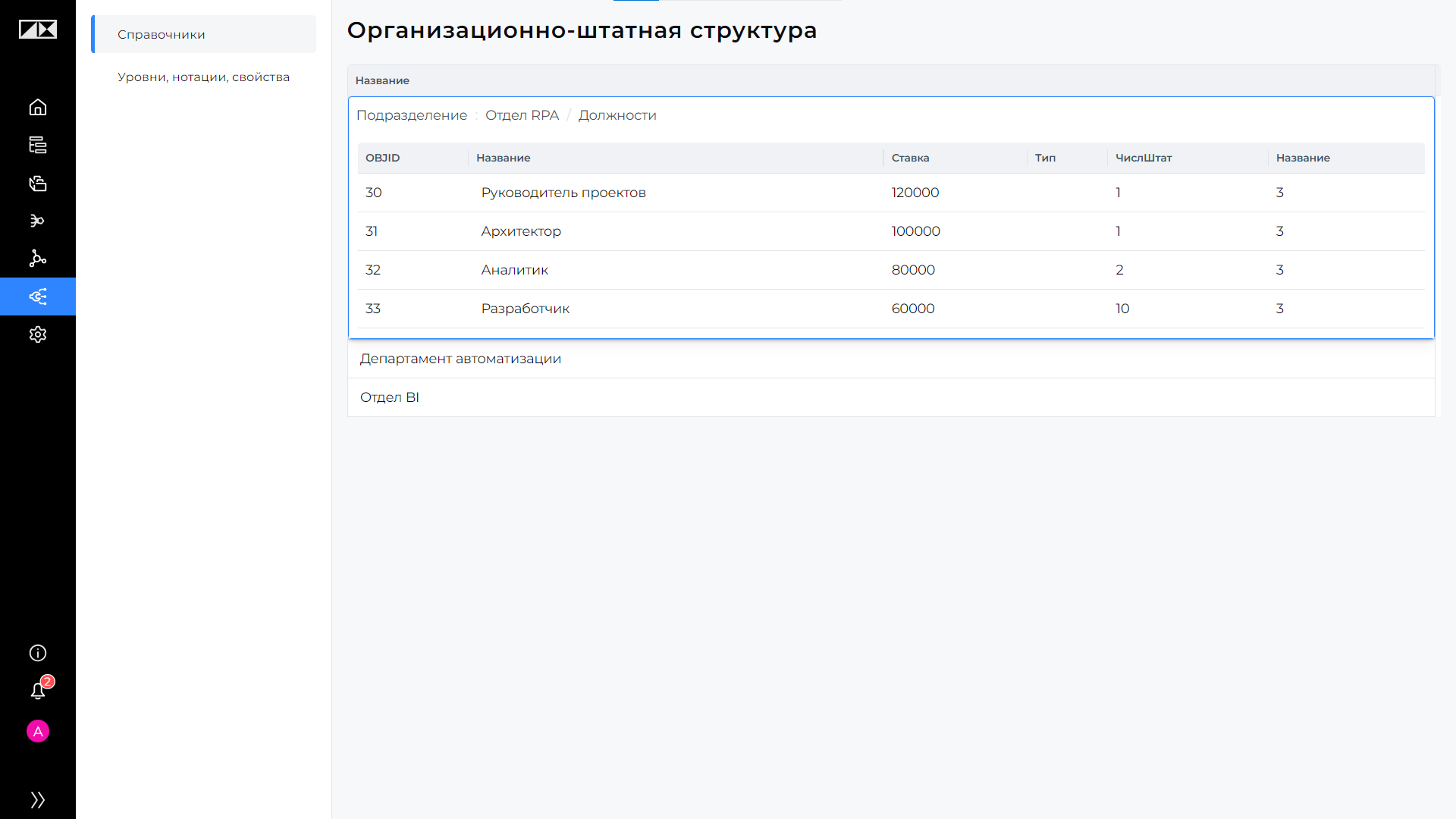 Организационно-штатная структура