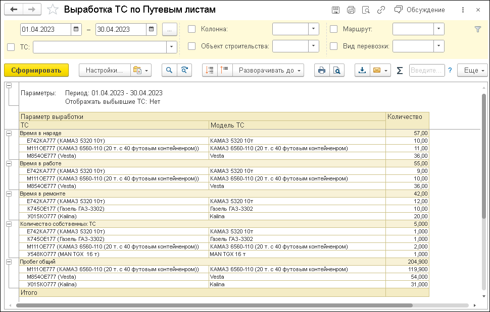 отчет выработка тс по путевым листам в 1с уат