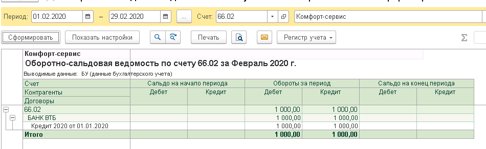 Счет учета краткосрочных займов