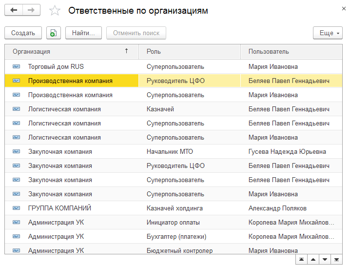 роли в 1с управление холдингом