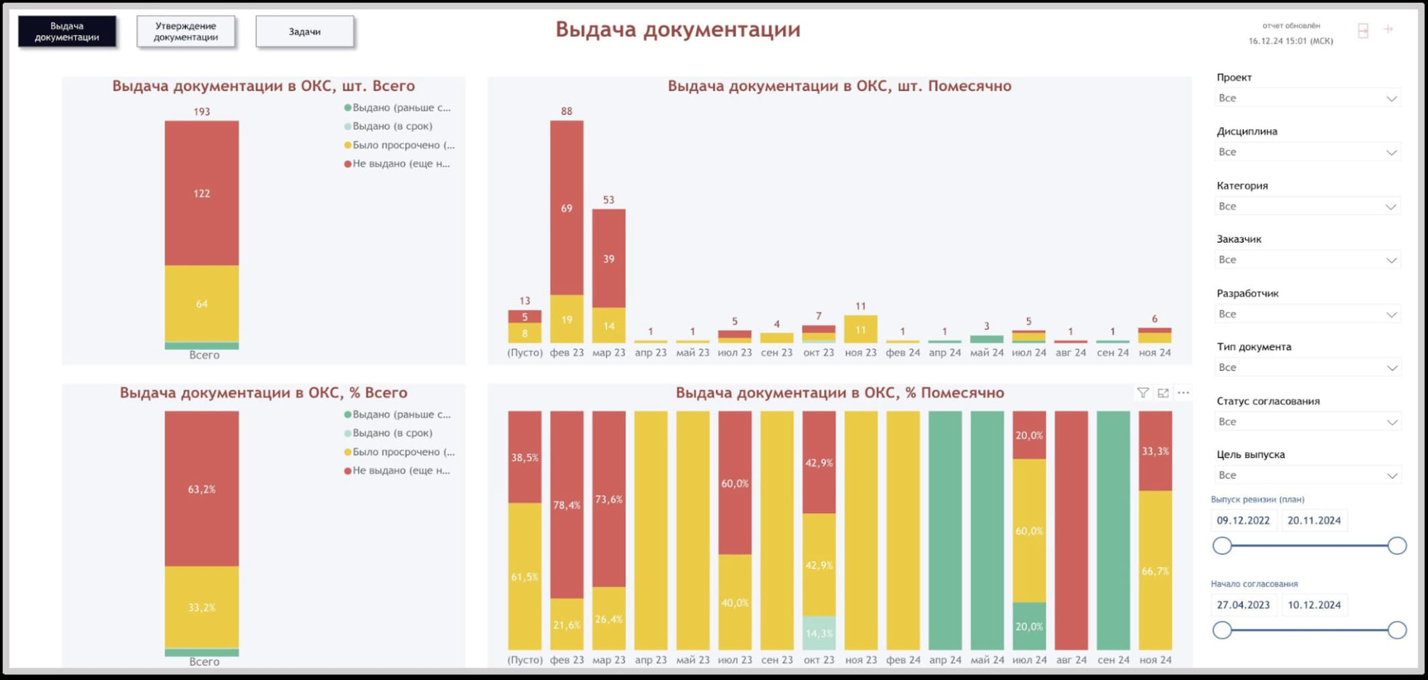выдача в project point