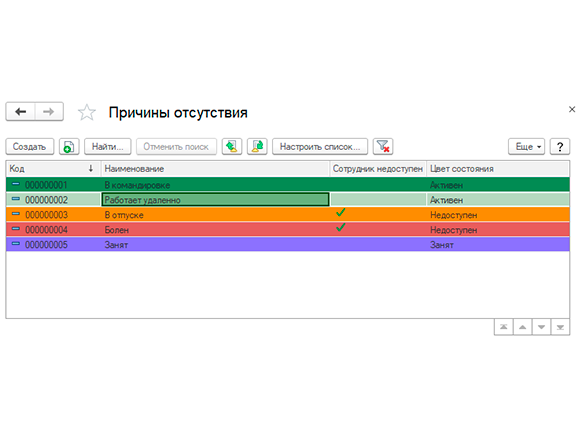 Причины отсутствия сотрудников