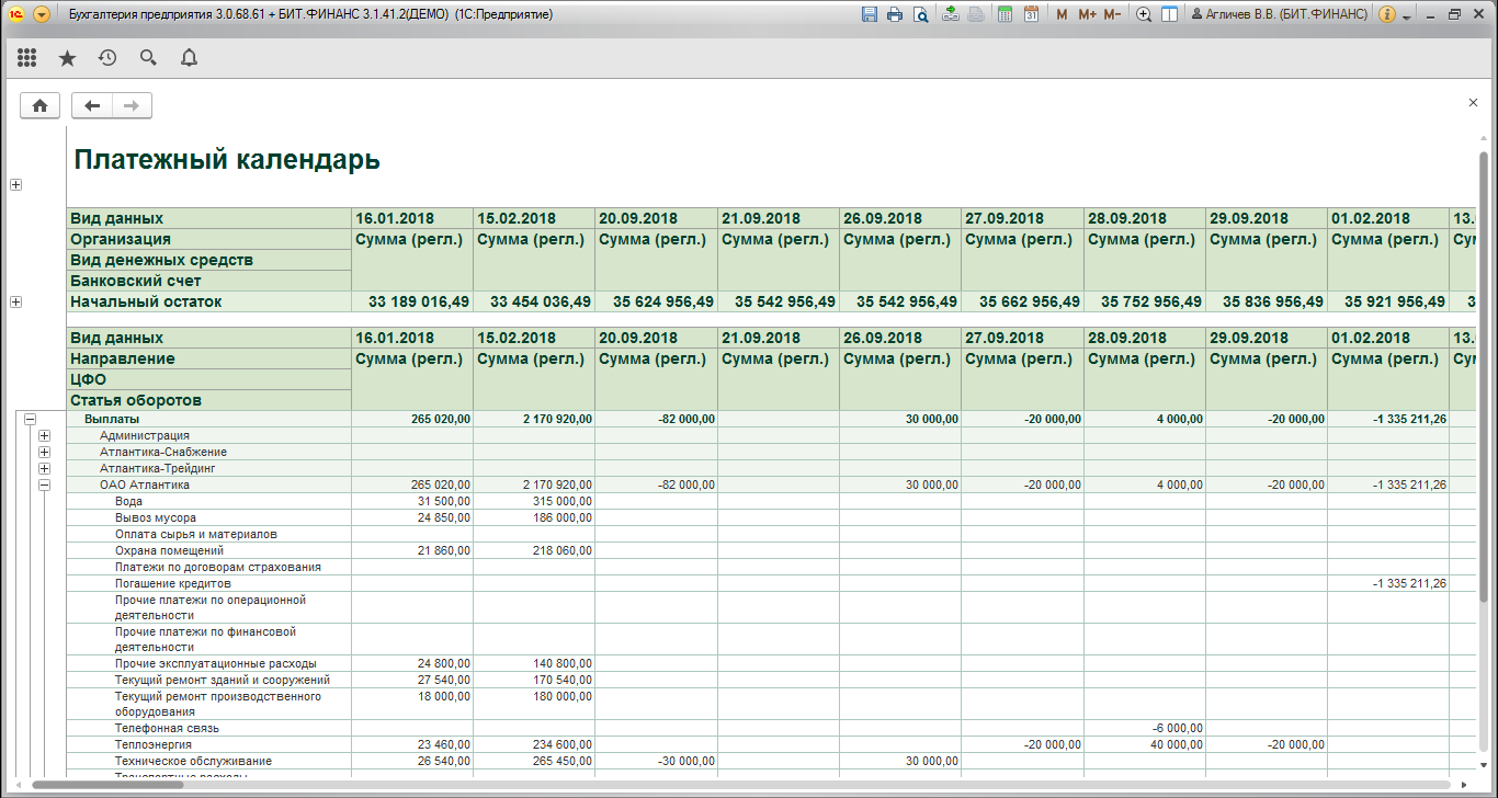 Платежи предприятии. Бит Финанс платежный календарь. Платежный календарь казначейства. ДДС на графике.
