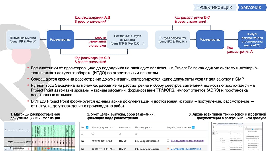 документация в project point
