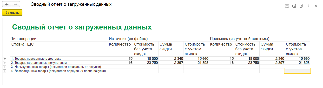 Сводный отчет о загруженных данных