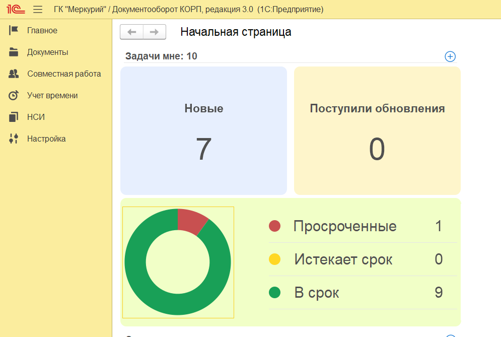 Обращения на начальной странице Service Desk