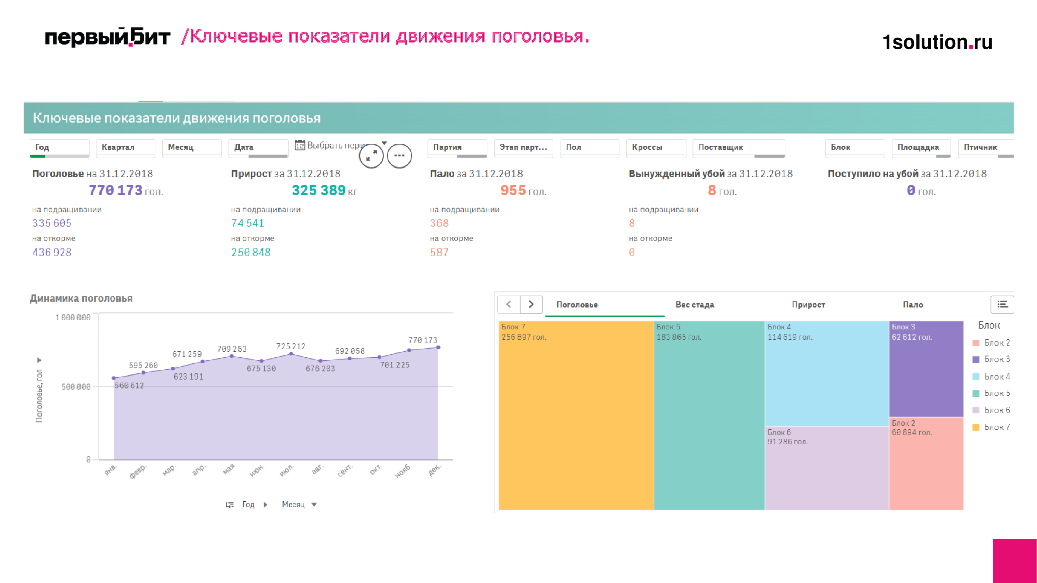 Ключевые показатели движения поголовья